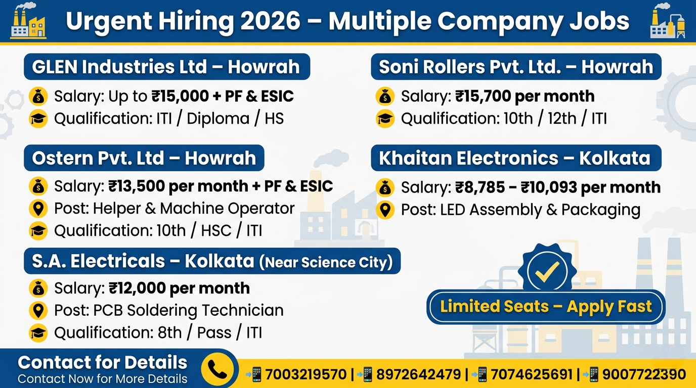 Latest Factory Jobs in Howrah & Kolkata 2026 | ITI, Diploma, 10th, 12th Pass Jobs | Apply Now