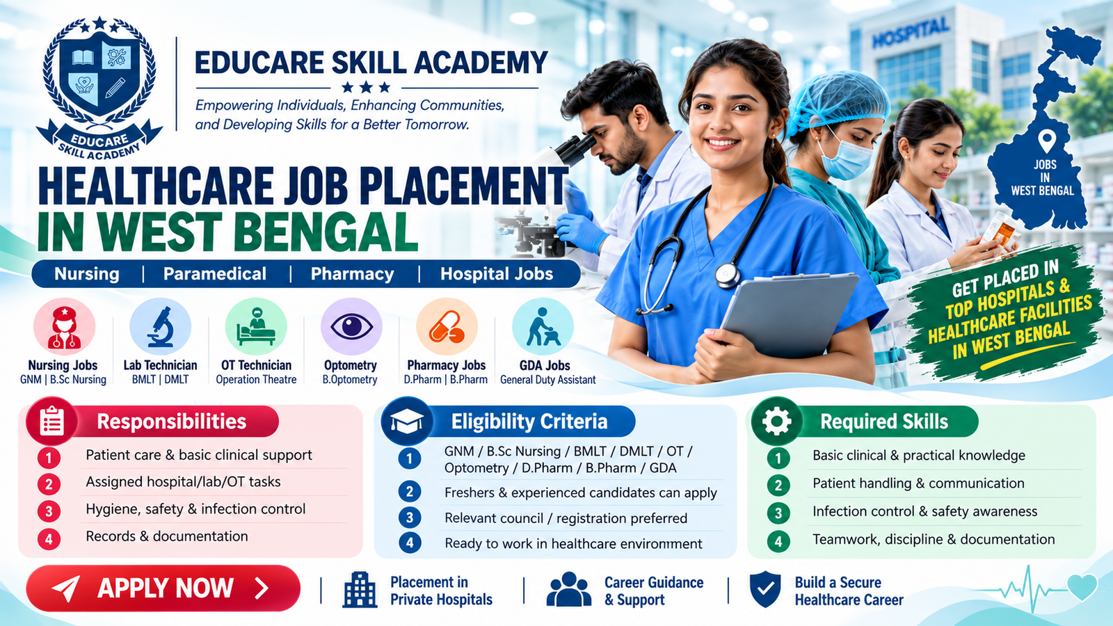 Healthcare Jobs in West Bengal 2026 | Nursing, Paramedical, Pharmacy & Hospital Placement – Educare Skill Academy