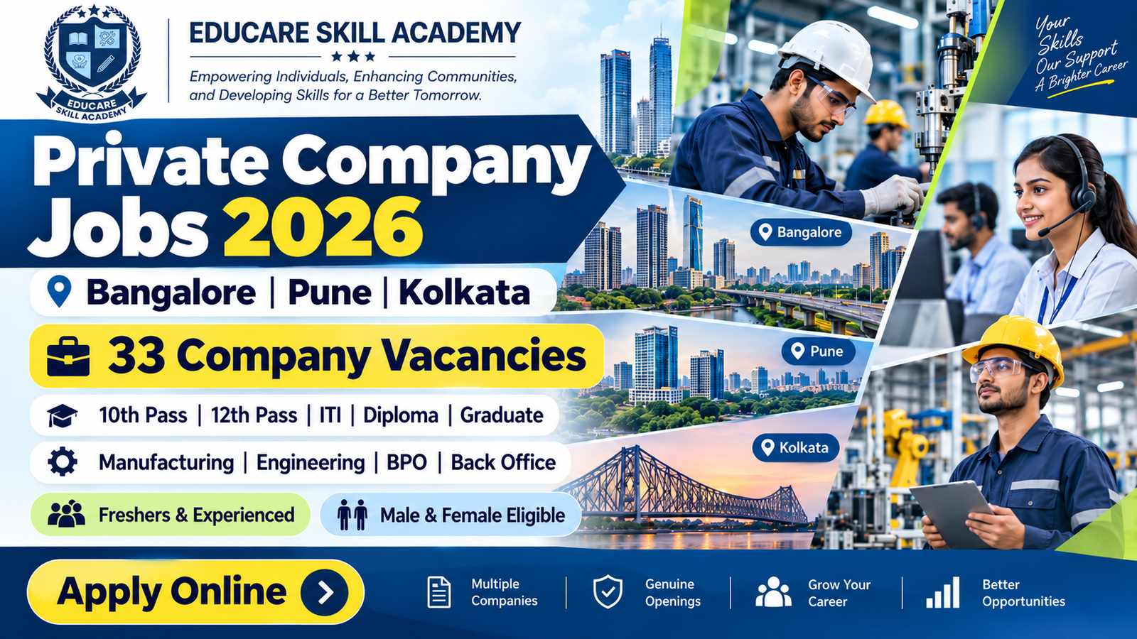 Private Company Jobs 2026 in Bangalore, Pune & Kolkata | 33 Company Vacancies